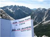 Terza Piccola (2334 m) v vpisni knjigi iz leta 2004 ni vpisanih Slovencev